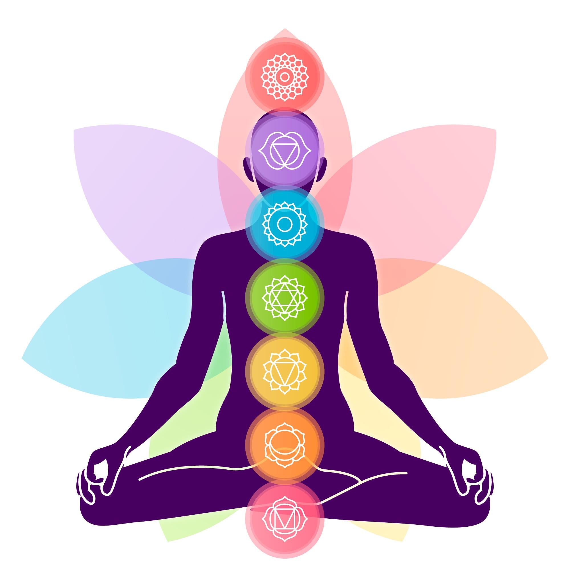 Chakra: Die 7 Haupt-Chakren